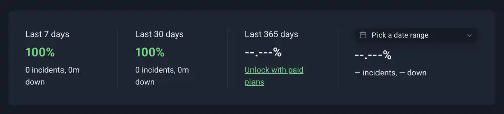 Namecheap Uptime Robot summary