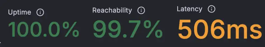 K6 Load Cloud results for OVHcloud