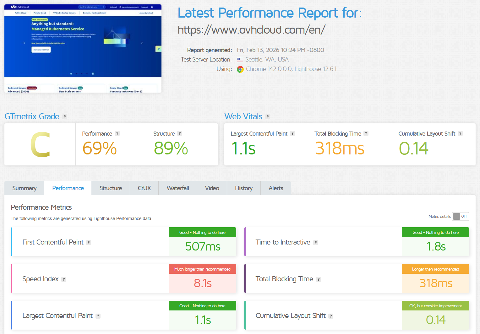 GTmetrix performance report for OVHcloud
