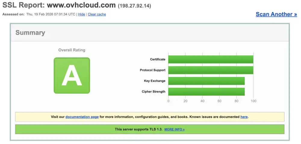 Qualys SSL Labs security report for OVHcloud