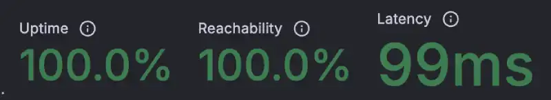 Latency monitor for Pressable