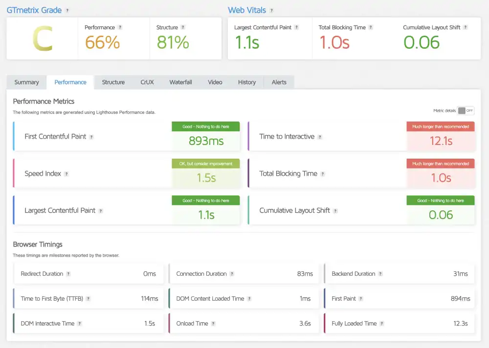 GTmetrix performance report for Pressable