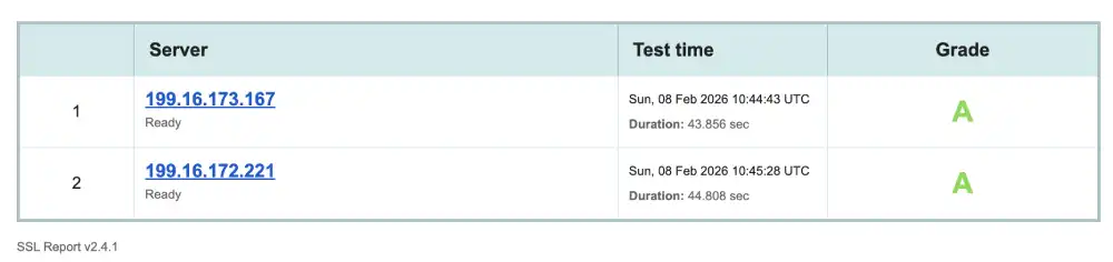 Qualys SSL Labs security report for Pressable