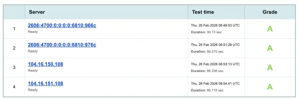 Qualys SSL Labs security report for Rocket.net