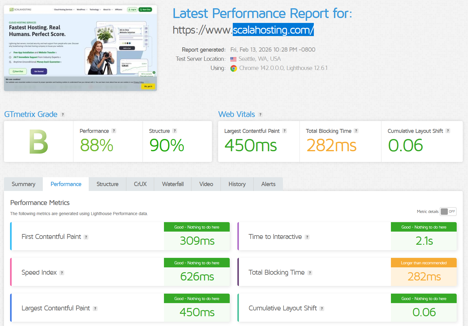 GTmetrix performance report for ScalaHosting