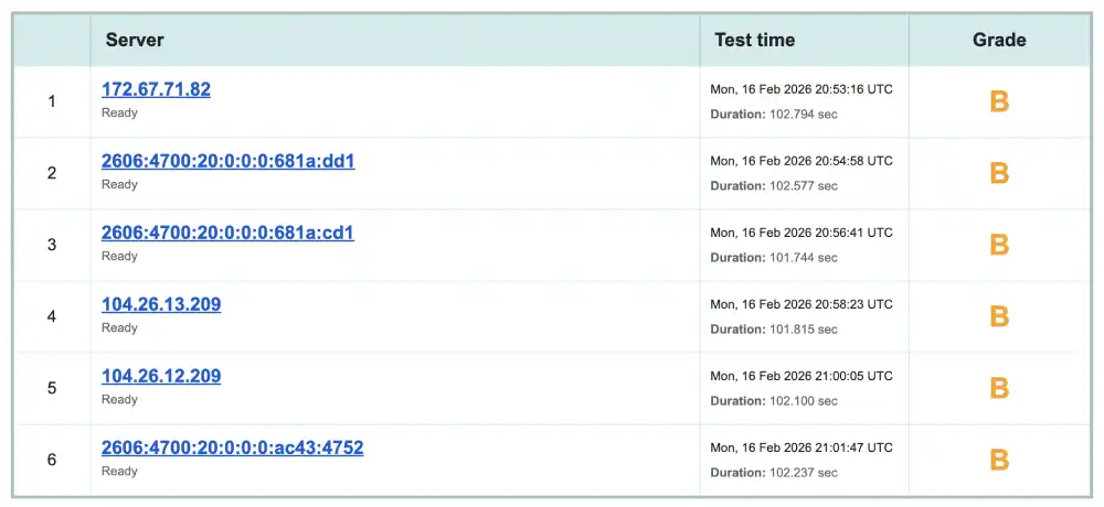Qualys SSL Labs security report for ScalaHosting