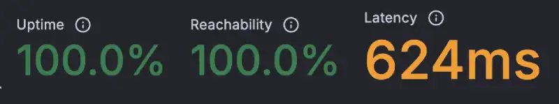 K6 Load Cloud results for SiteGround