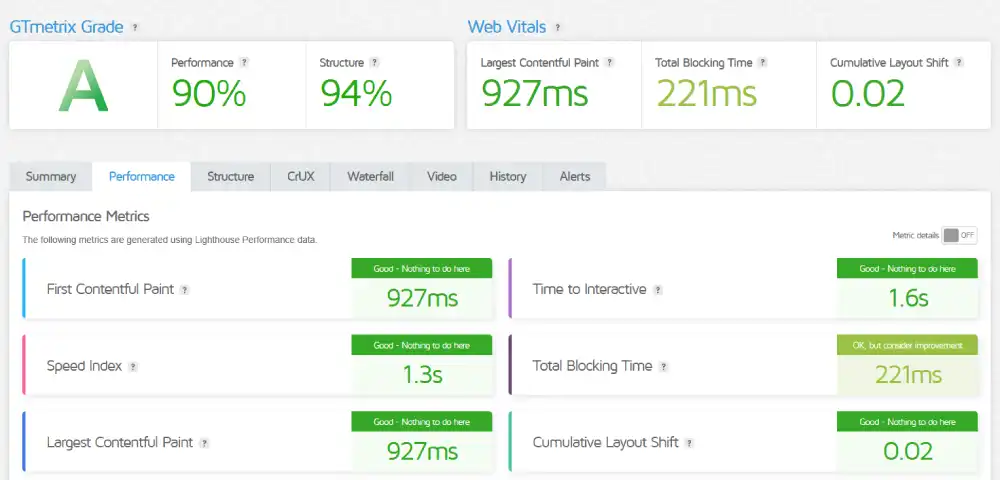 GTmetrix performance report for SiteGround