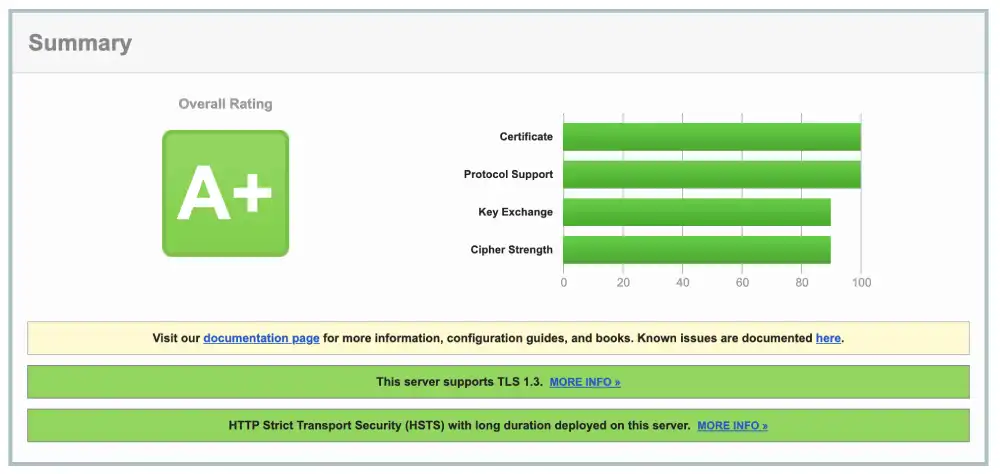 Qualys SSL Labs security report for SiteGround