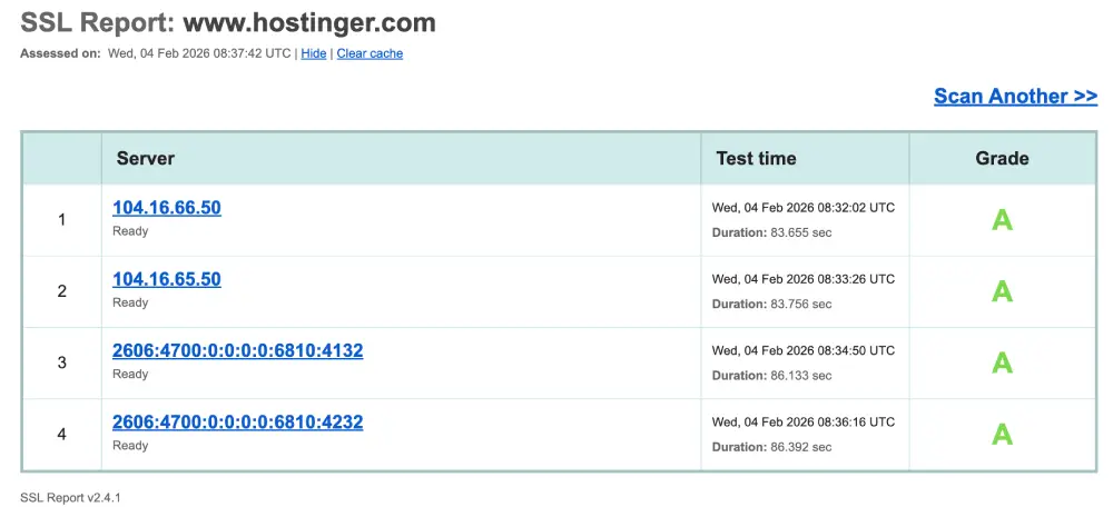 Hostinger.com SSL Labs security scan