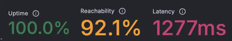 K6 Load Cloud results Thamra