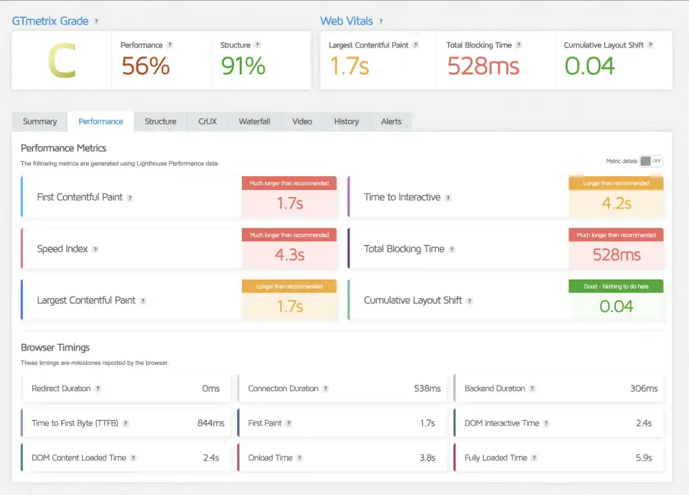 GTmetrix performance report  for Thamara Cloud