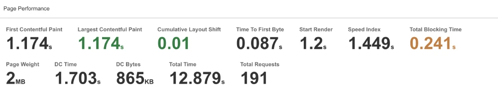 Ultahost Catchpoint performance metrics