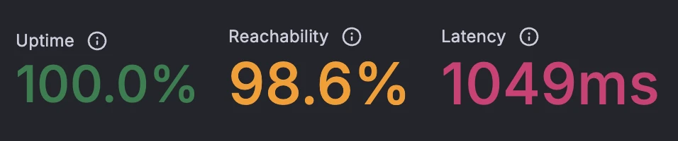 Ultahost traffic surge simulation results