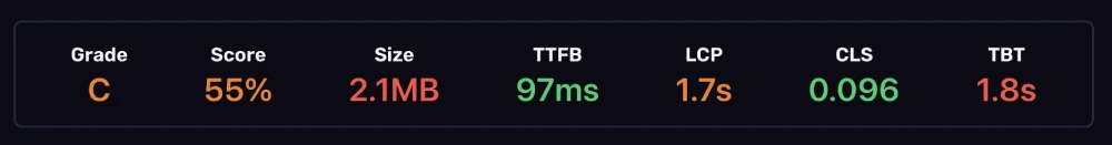 Ultahost Speedvitals Report