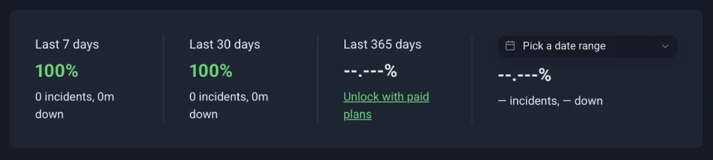 Ultahost Web real uptime monitor results