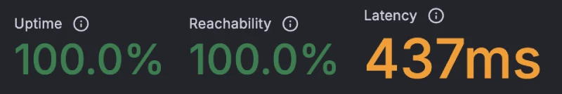 WordPress.com traffic simulation