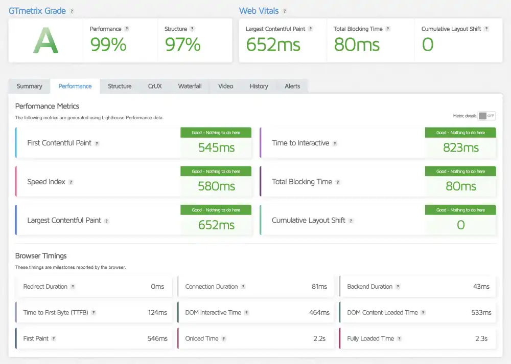 GTmetrix performance report of WordPress.com