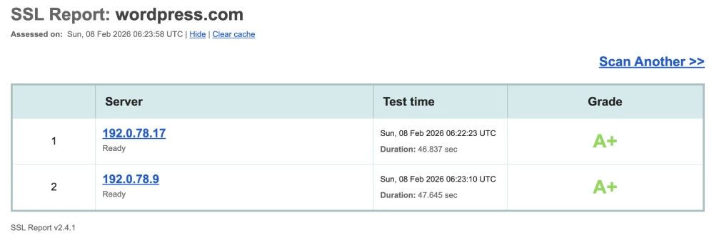 Qualys SSL Labs security report for WordPress.com