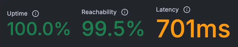 WP Engine Server latency monitor under load