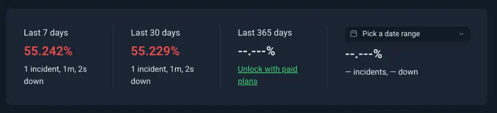 WP Engine uptime monitor with incident log