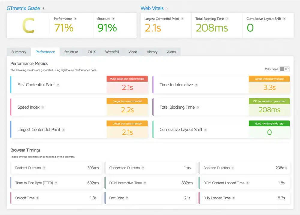 WP Engine GTmetrix performance report