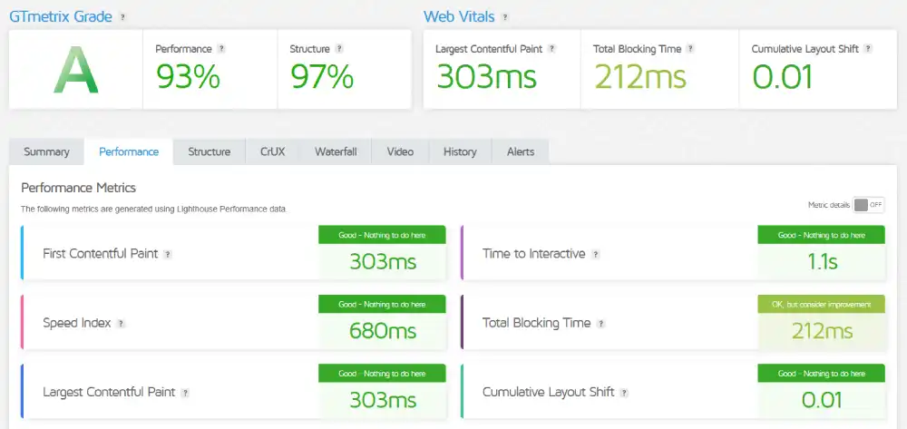 GTmetrix performance report for WPMU DEV