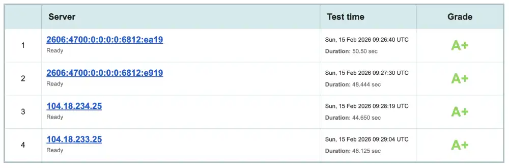 Qualys SSL Labs security report for WPMU DEV