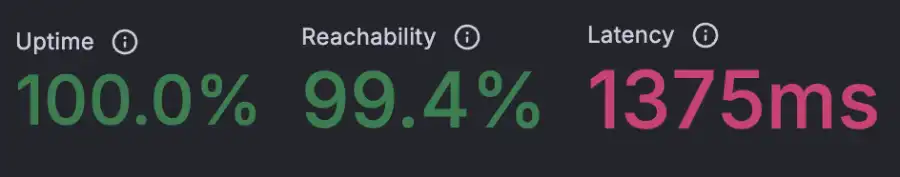 K6 Load Cloud results for WPX
