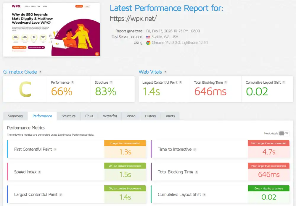 GTmetrix performance report for WPX