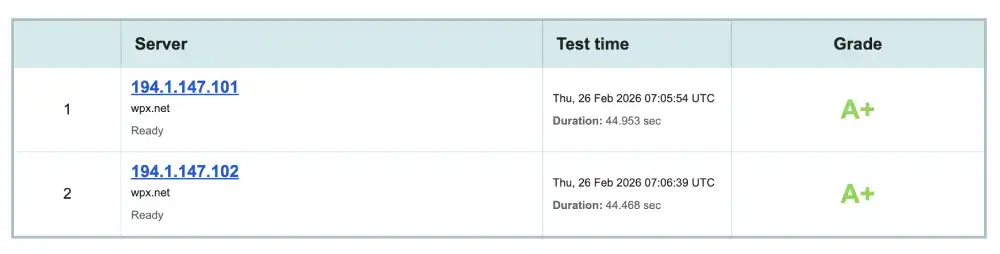 Qualys SSL Labs security report for WPX