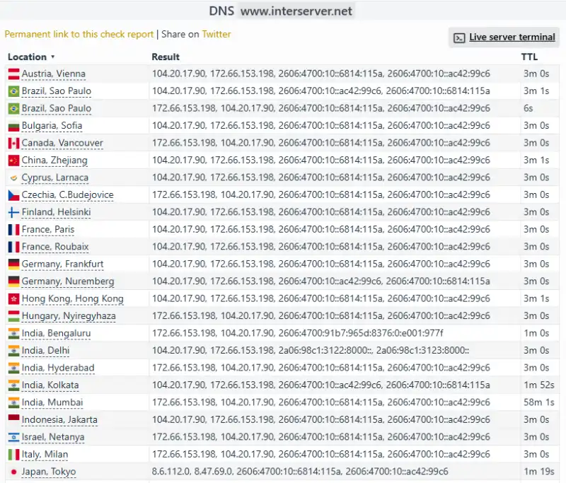 Check-Host.net global DNS resolution for InterServer