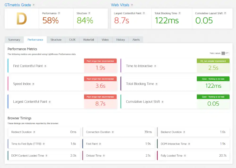 GTmetrix performance report for InterServer