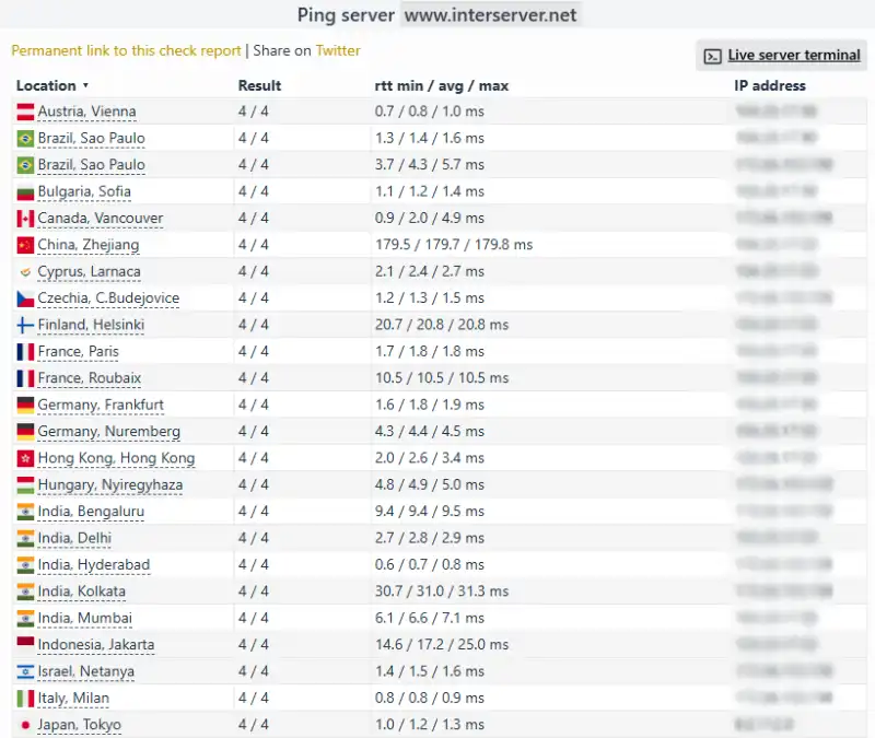 Check-Host.net global ping test results for InterServer