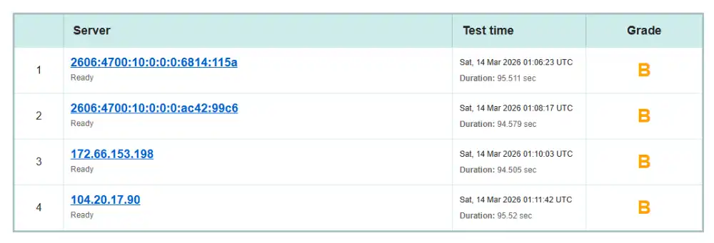 Qualys SSL Labs security report for InterServer