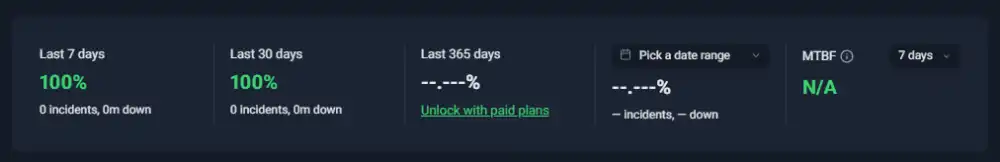 Uptime monitor summary strip for InterServer