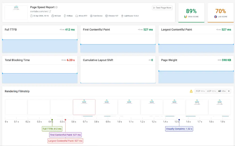 Contabo.com DebugBear performance speed test