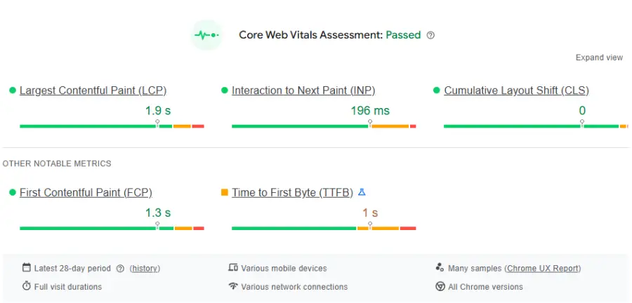 Contabo Google Core Web Vitals result