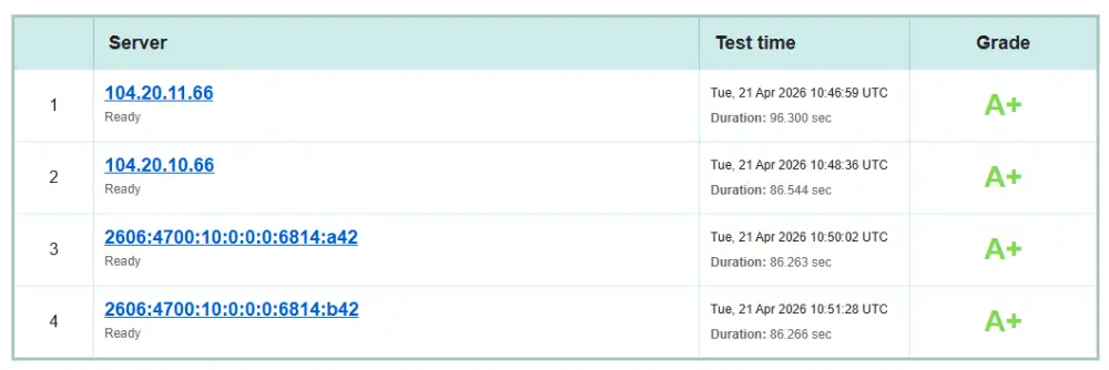 Contabo SSL Labs security scan result
