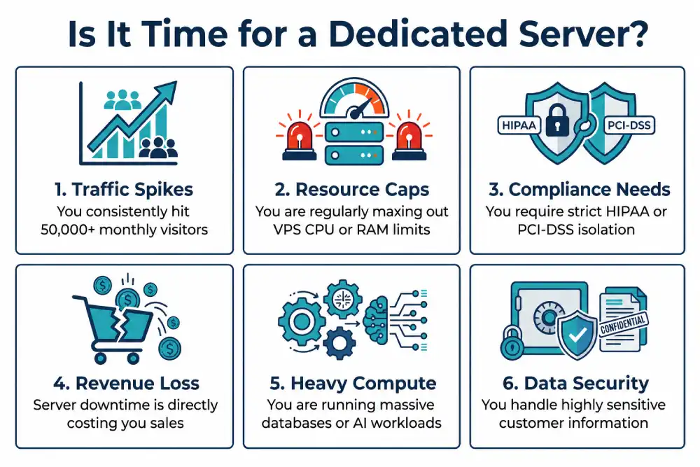 When to upgrade to a dedicated server