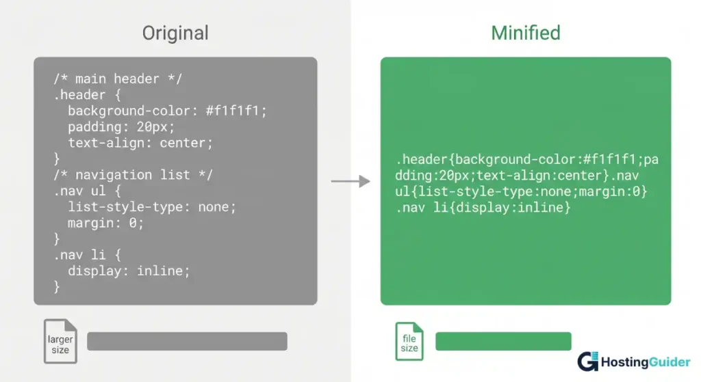 css minification before and after example