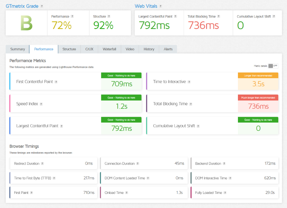 DigitalOcean GTmetrix Speed Test Report