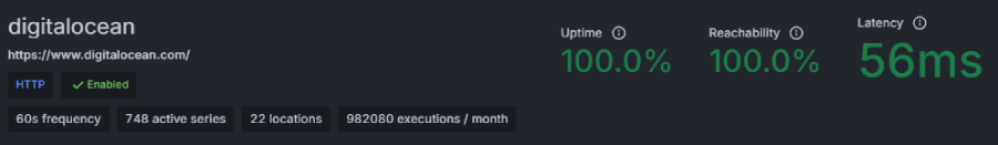 DigitalOcean K6 load testing performance results