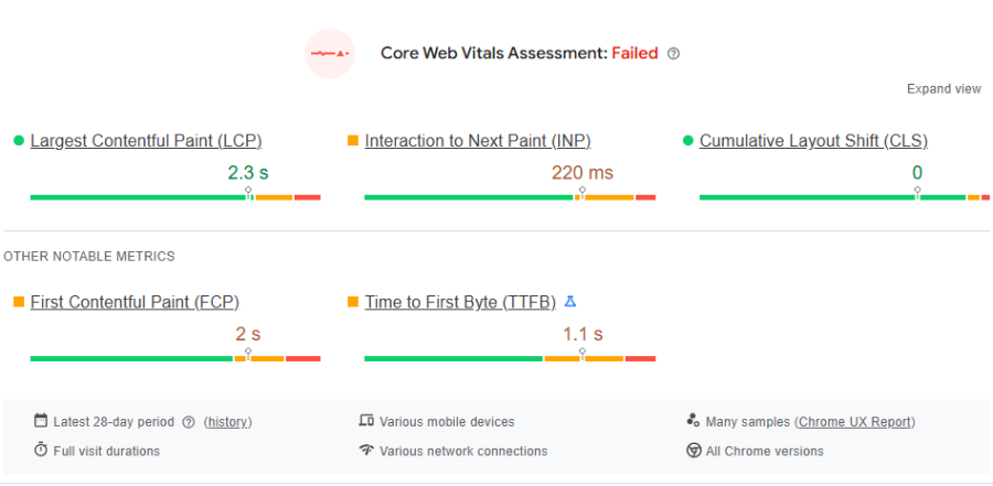 DigitalOcean Google PageSpeed Insights performance report