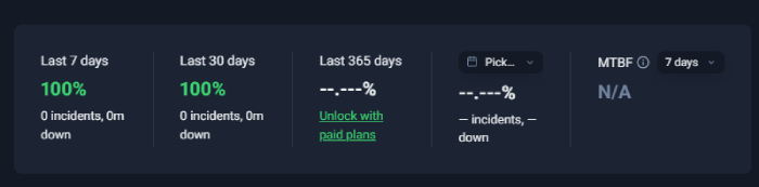 DigitalOcean uptime monitoring dashboard