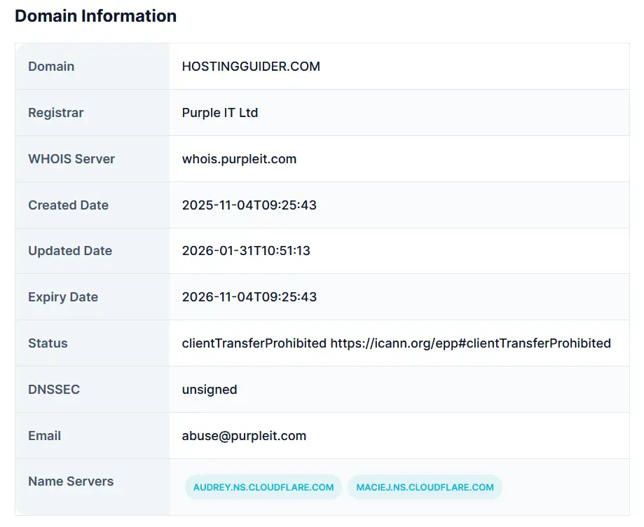 Domain Details Showing