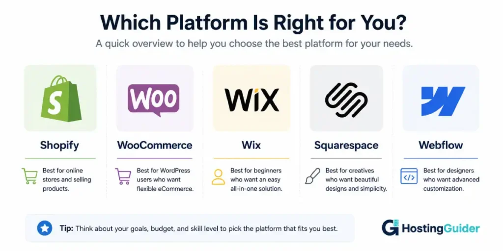 ecommerce platform comparison infographic