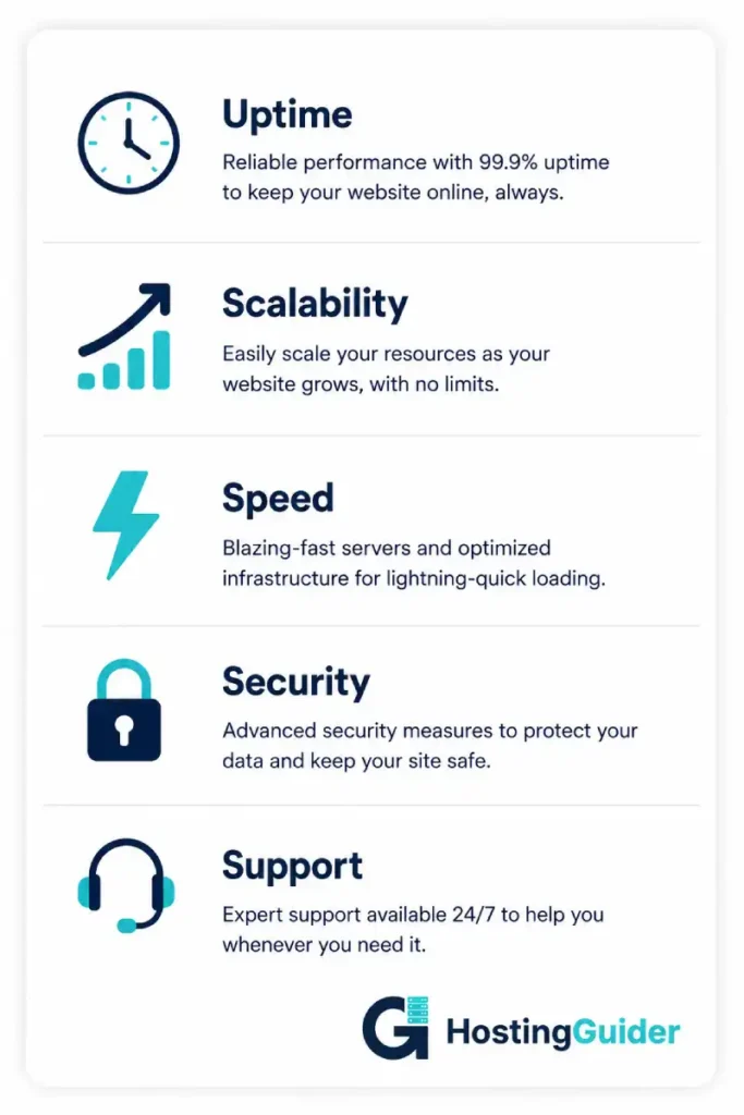 hosting feature checklist infographic card
