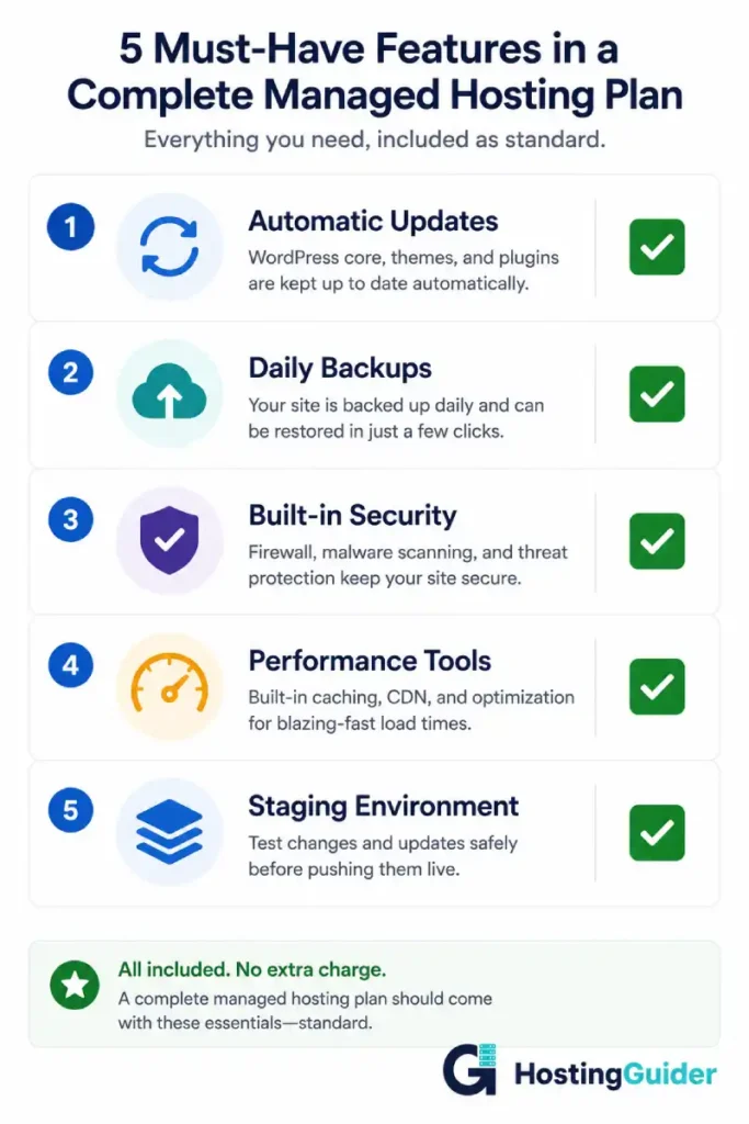 managed hosting feature checklist infographic