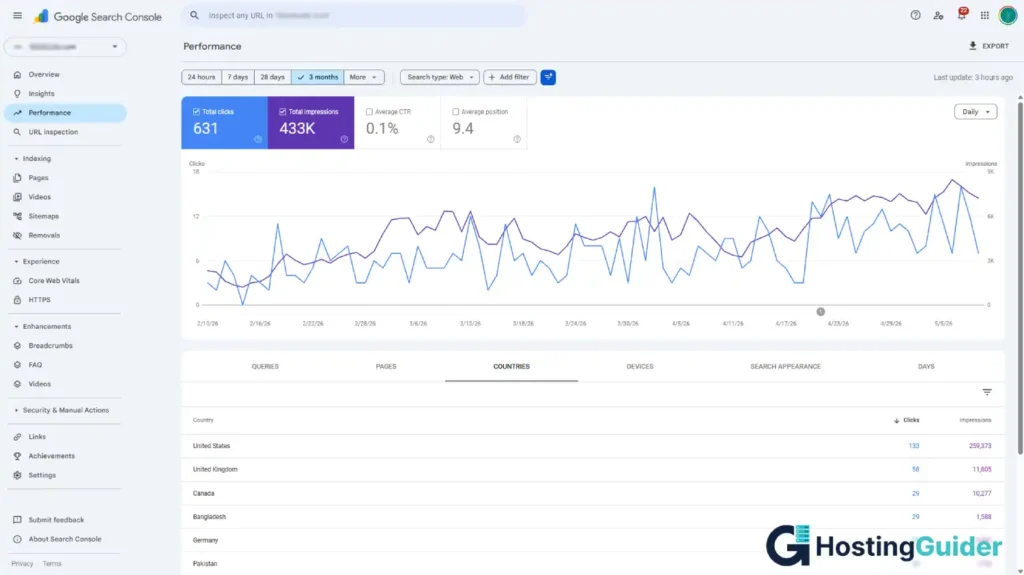 google search console performance overview screenshot